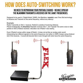 Klein Flex Repeater transmits & receives on the same frequencies