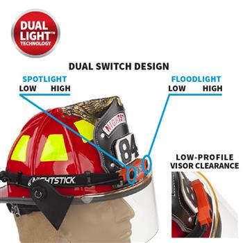 Nightstick 5462RX DICATA® Low-Profile Headlamp dual switches